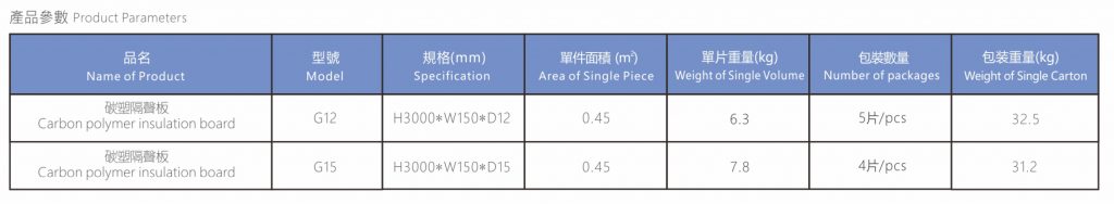 碳塑隔音板产品参数